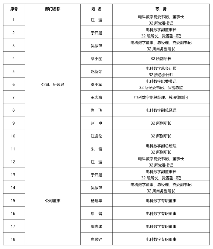 V1領導班子